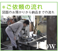 ご依頼の流れ